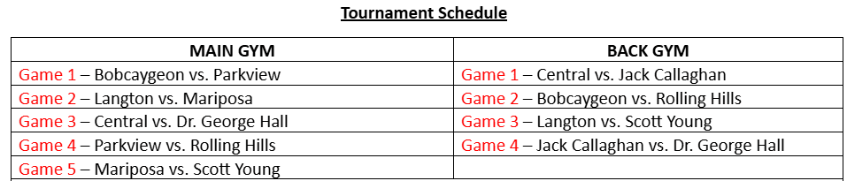Game Number Main Gym Back Gym
Game 1 Bobcaygeon vs. Parkview Central vs. Jack Callaghan
Game 2 Langton vs. Mariposa Bobcaygeon vs. Rolling Hills
Game 3 Central vs. Dr. George Hall Langton vs. Scott Young
Game 4 Parkview vs. Rolling Hills Jack Callaghan vs. Dr. George Hall
Game 5 Mariposa vs. Scott Young (No game scheduled)